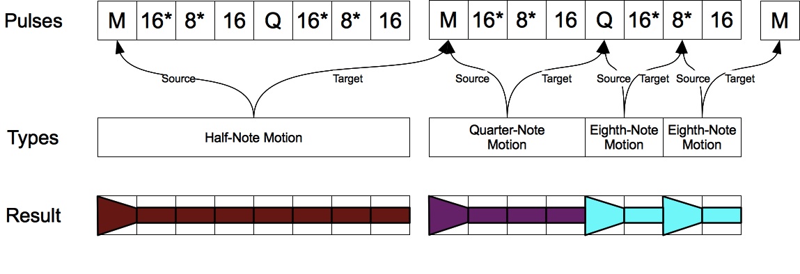 Sources and Targets